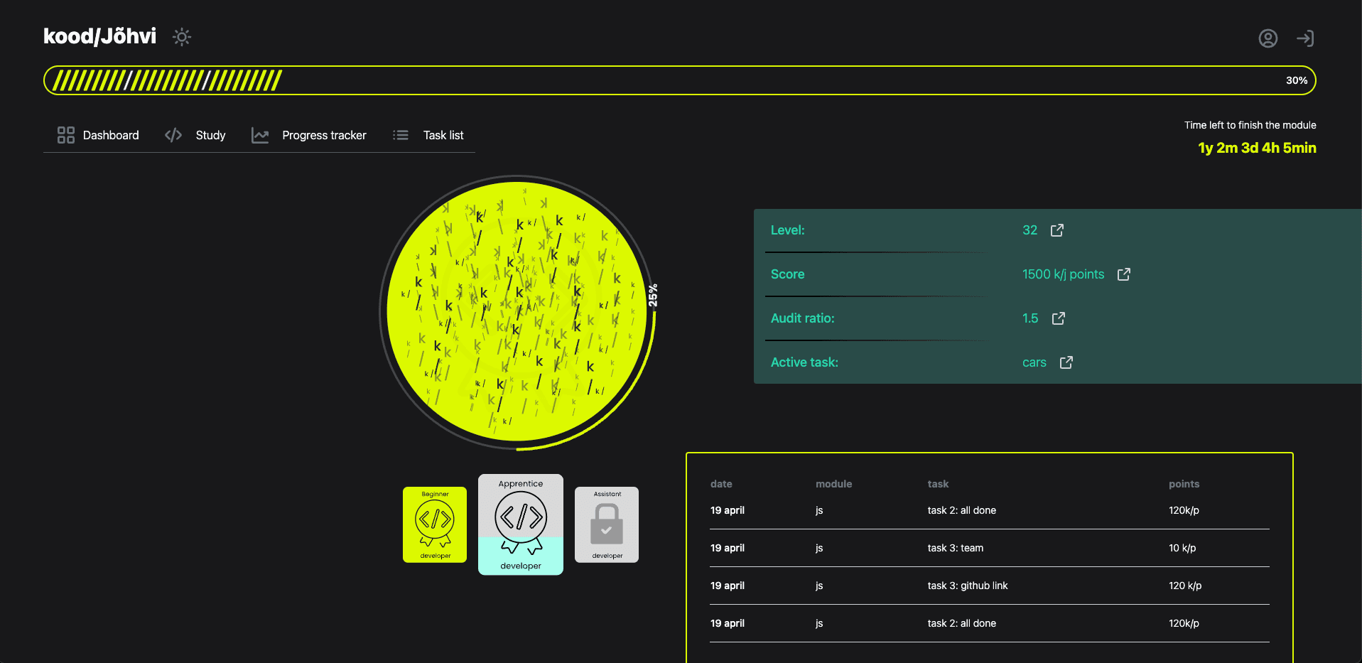 progress tracker